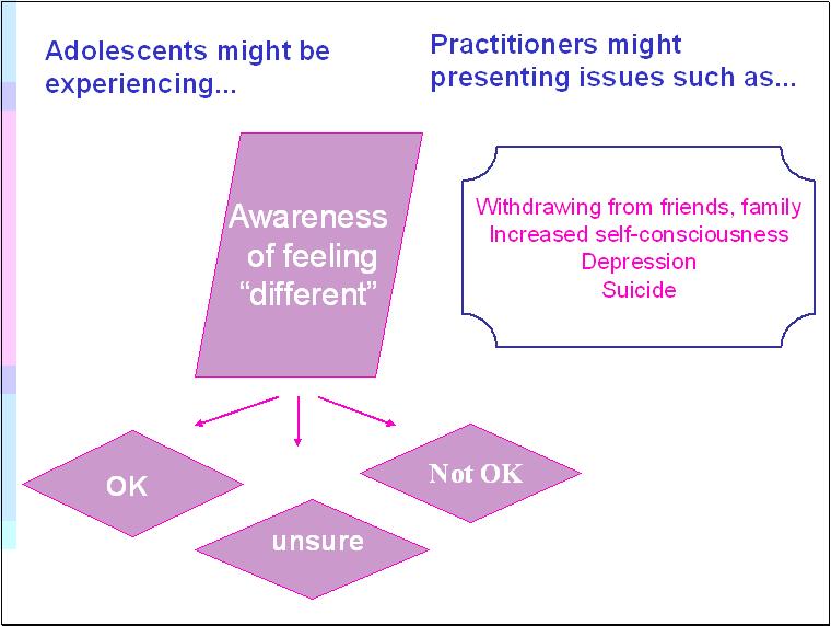 Adolescents might LGBTQ CEUs